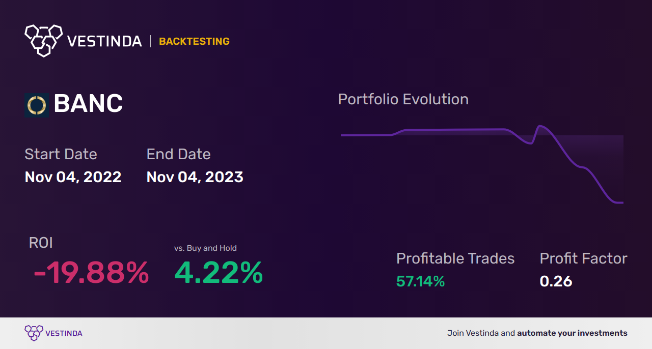 BANC Golden Cross Trading: Boost Your Investments with Banc of California - Backtesting results