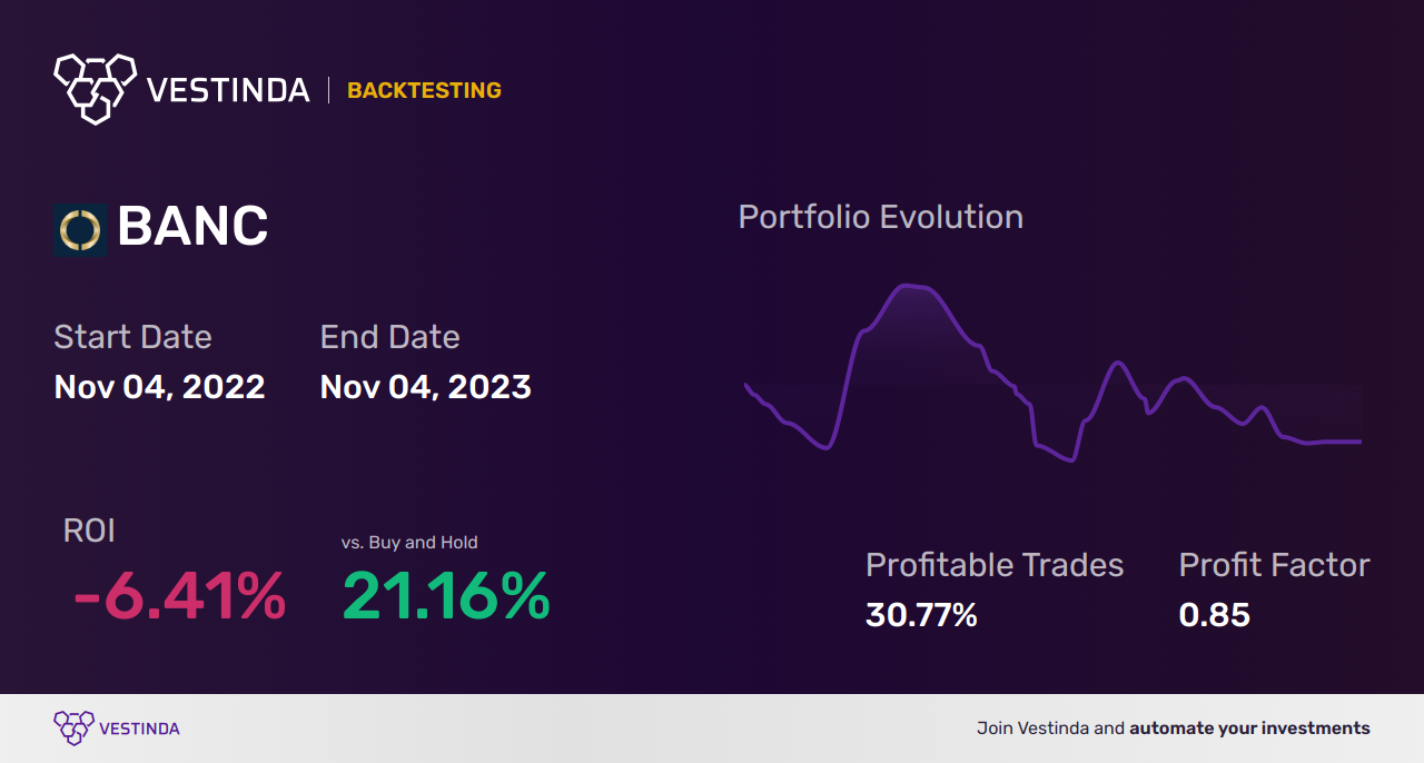 BANC Trading Strategies: Maximizing Returns with Banc Of California Inc - Backtesting results