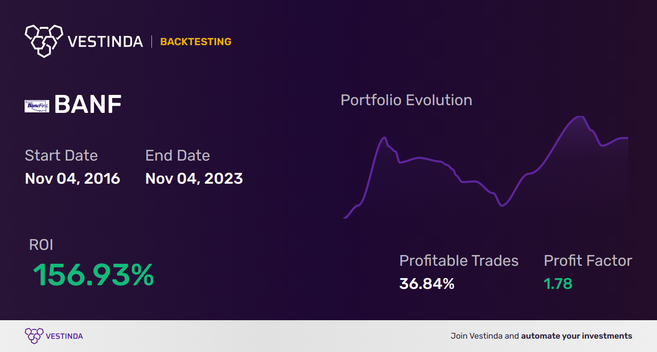 BANF (Bancfirst) Backtesting: Unveiling Performance Insights & Strategies - Backtesting results