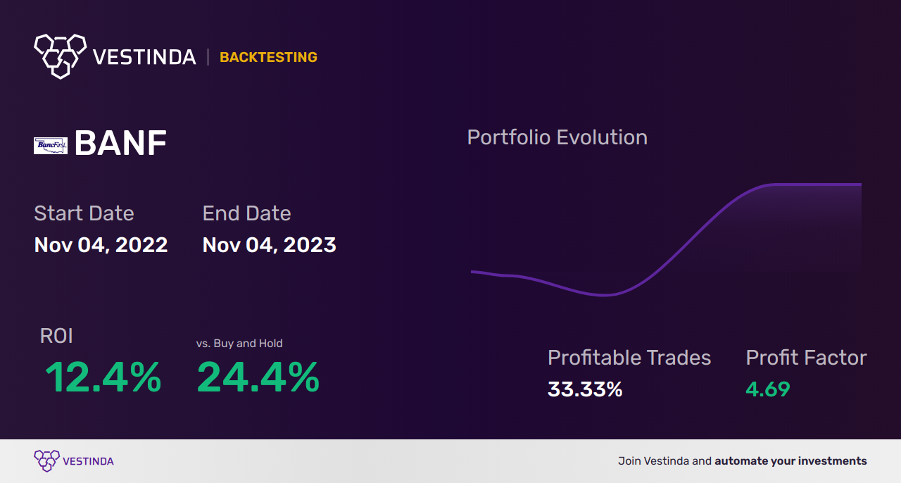 BANF (Bancfirst) Golden Cross Trading: Unlocking Profit Potential - Backtesting results