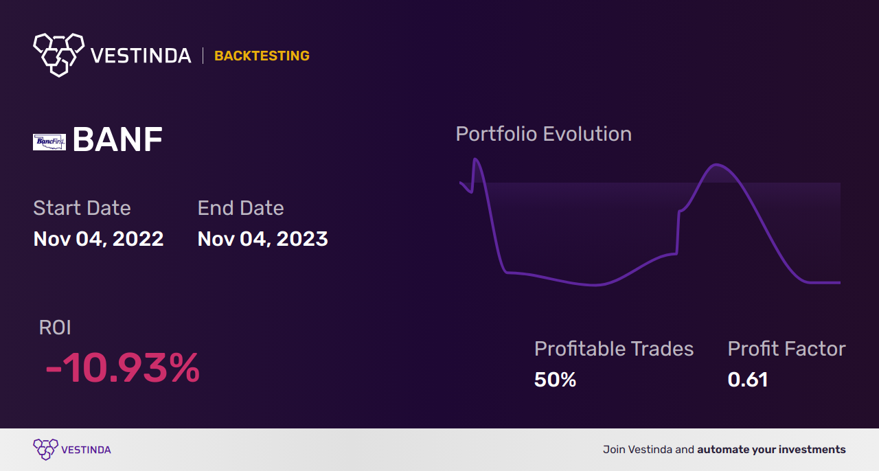 BANF (Bancfirst) Backtesting: Unveiling Performance Insights & Strategies - Backtesting results
