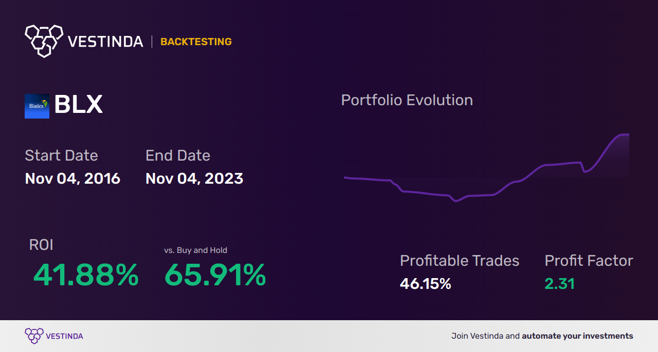BLX (Boralex Inc) Trading Strategies: Maximize Profits with Expert Tips - Backtesting results