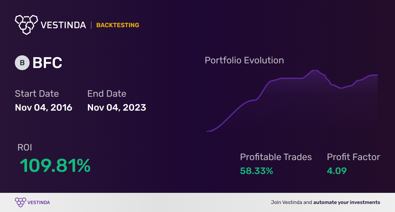 BFC (Bank First) Backtesting Guide: Optimize Trading Strategies - Backtesting results