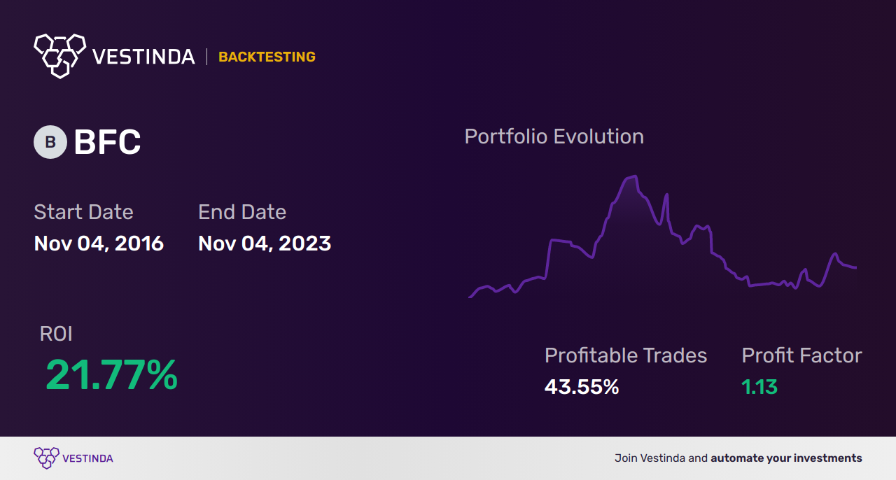 BFC (Bank First Corp) Trading Strategies: Maximizing Profits and Efficiency - Backtesting results