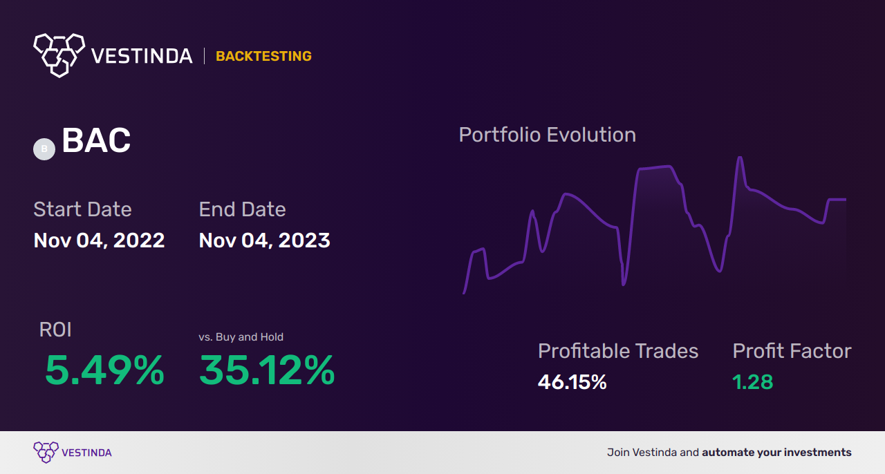 OBV Backtesting Strategies: Unlocking Profitable Trading Techniques - Backtesting results