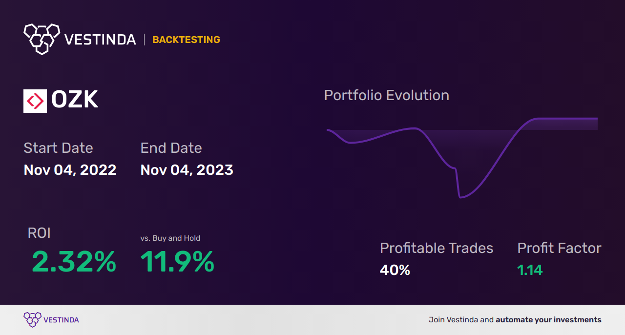 OZK (Bank Ozk) Trading Strategies: Unlocking Profit Potential - Backtesting results