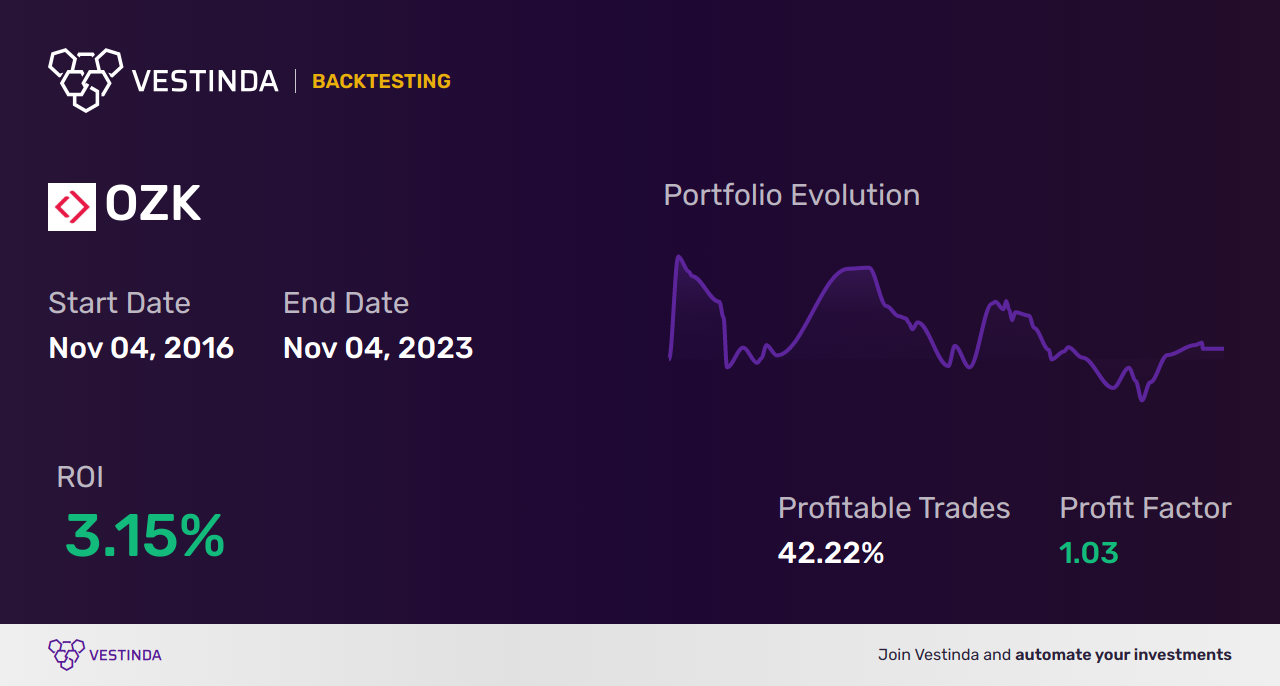 OZK (Bank Ozk) Trading Strategies: Unlocking Profit Potential - Backtesting results