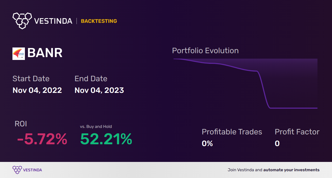 BANR Trading Strategies: Mastering Banner Corp's Market Moves - Backtesting results