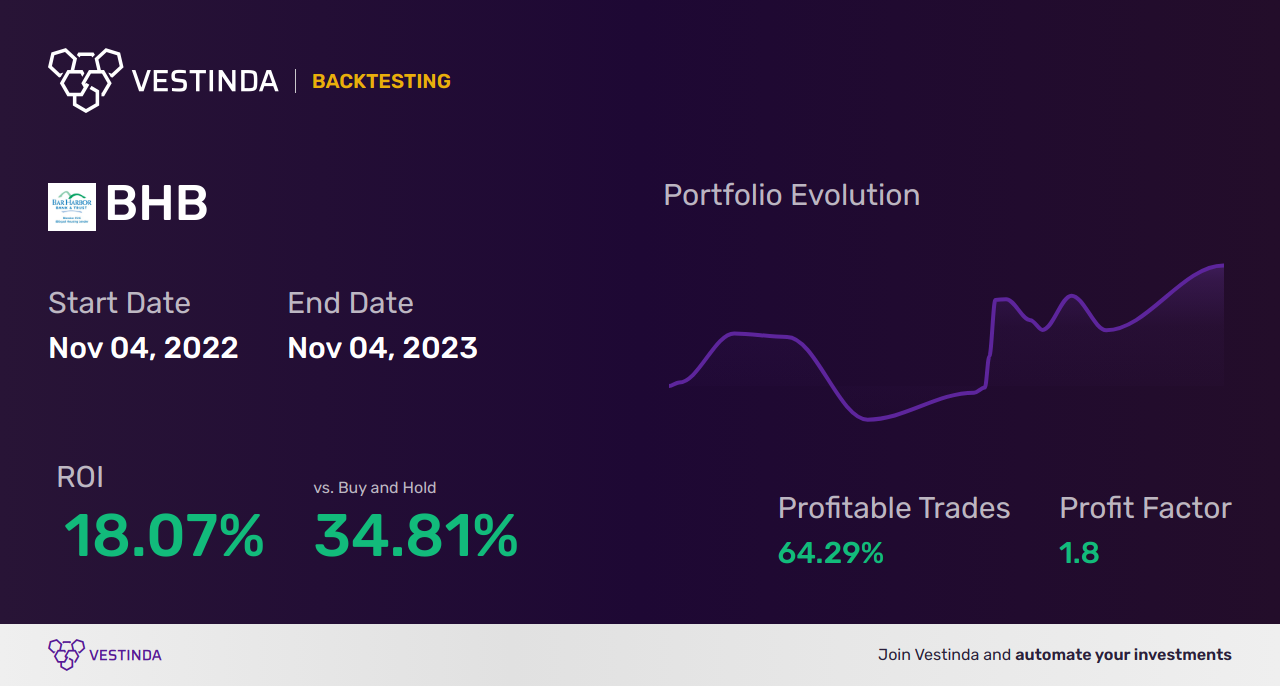 BHB (Bar Harbor Bankshares) Trading Strategies: Expert Tips & Analysis - Backtesting results