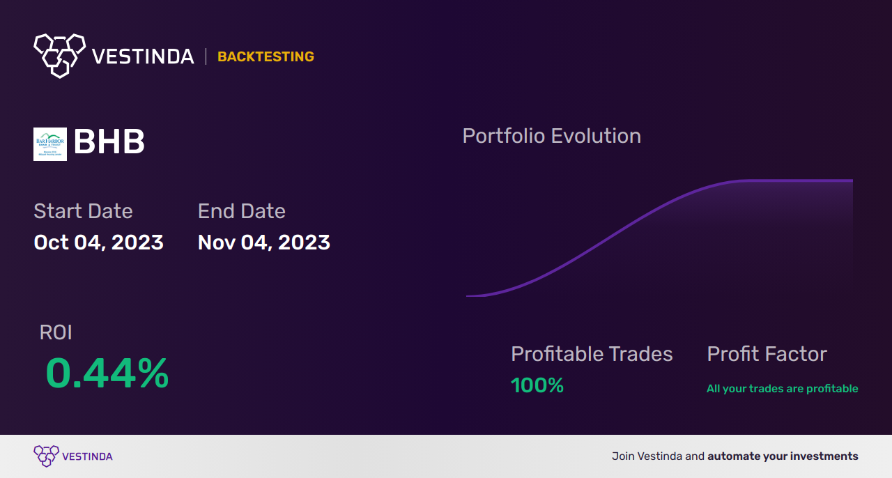 BHB (Bar Harbor Bankshares) Trading Strategies: Expert Tips & Analysis - Backtesting results
