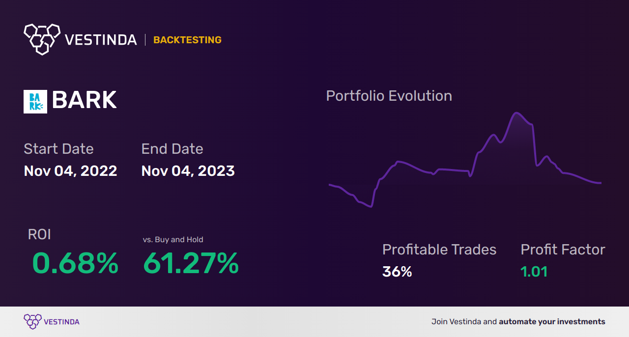 BARK (Barkby Group Plc-the) Trading Strategies: Expert Tips - Backtesting results