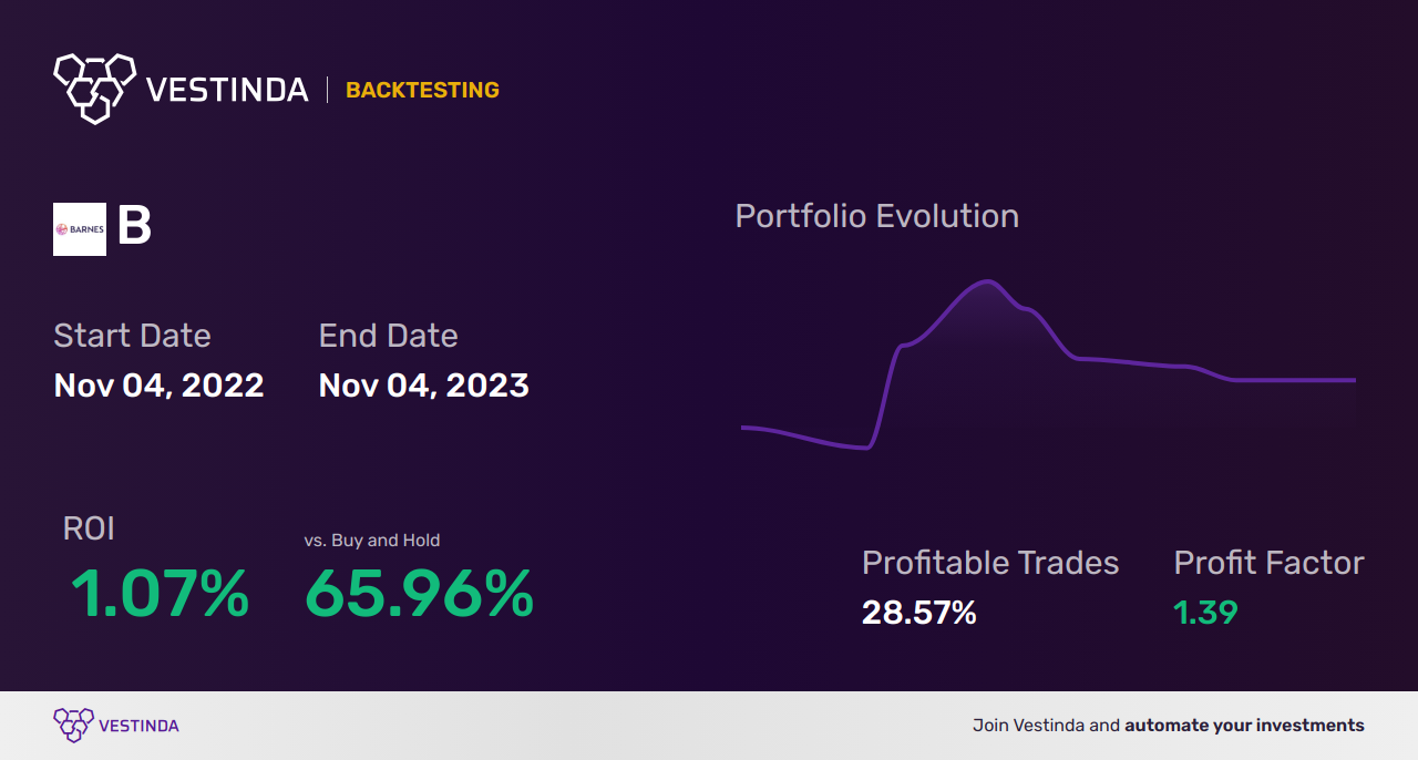 B (Bcm Resources Corp) Trading Strategies: Expert Tips for Success - Backtesting results