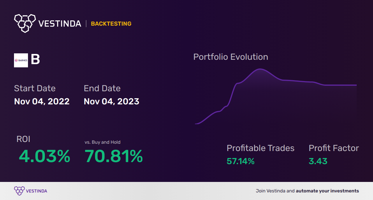 B (Bcm Resources Corp) Trading Strategies: Expert Tips for Success - Backtesting results