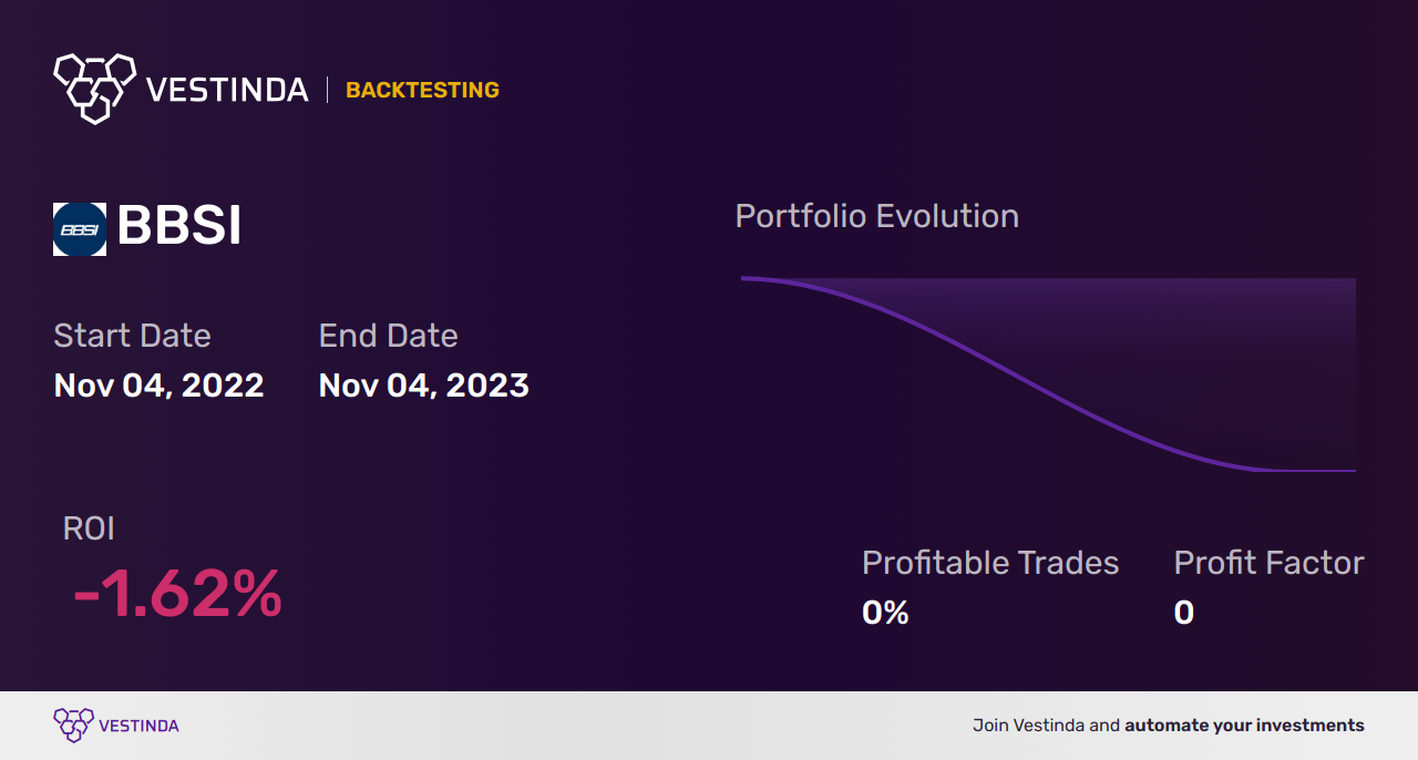 BBSI Trading Strategies: Maximizing Returns with Barrett Business Services Inc - Backtesting results