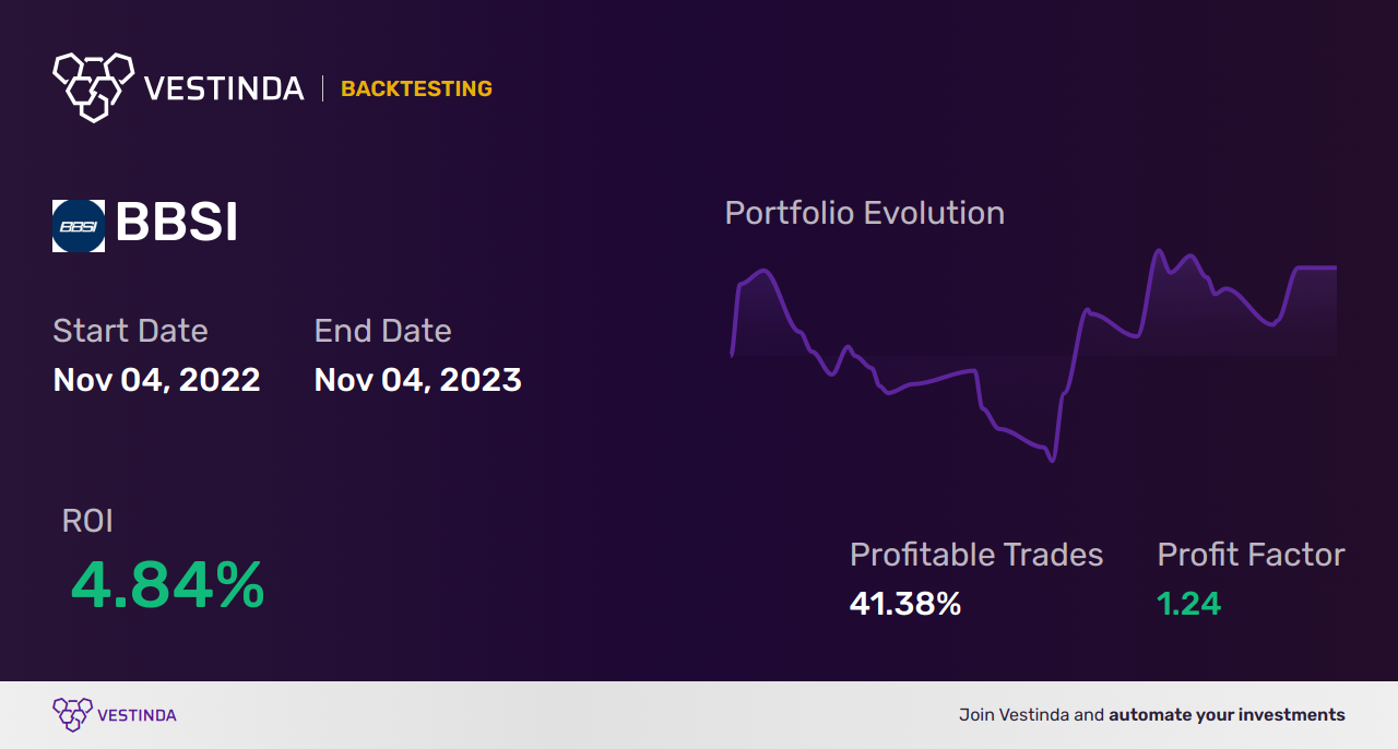 BBSI Trading Strategies: Maximizing Returns with Barrett Business Services Inc - Backtesting results