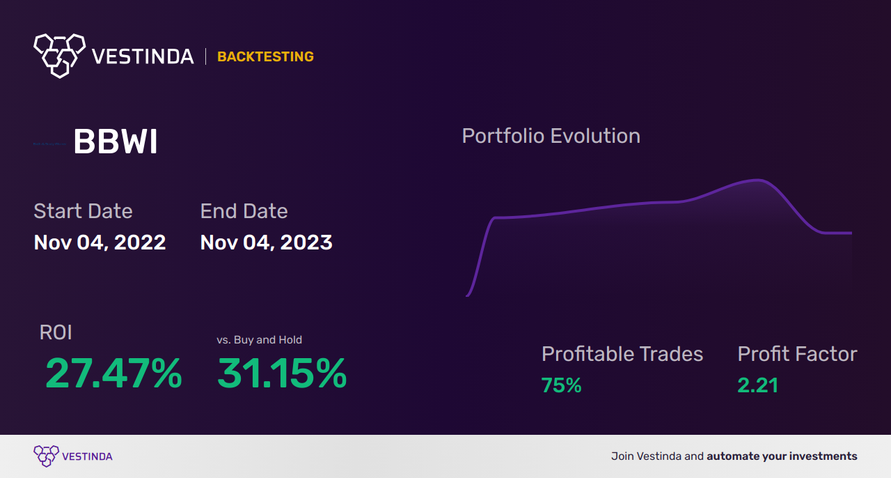BBWI Trading Strategies: Boost Profits with Bath & Body Works - Backtesting results