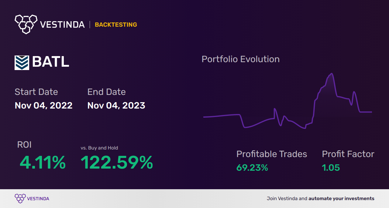 BATL Trading Strategies: Unlocking Profit Potential with Battalion Oil Corp - Backtesting results