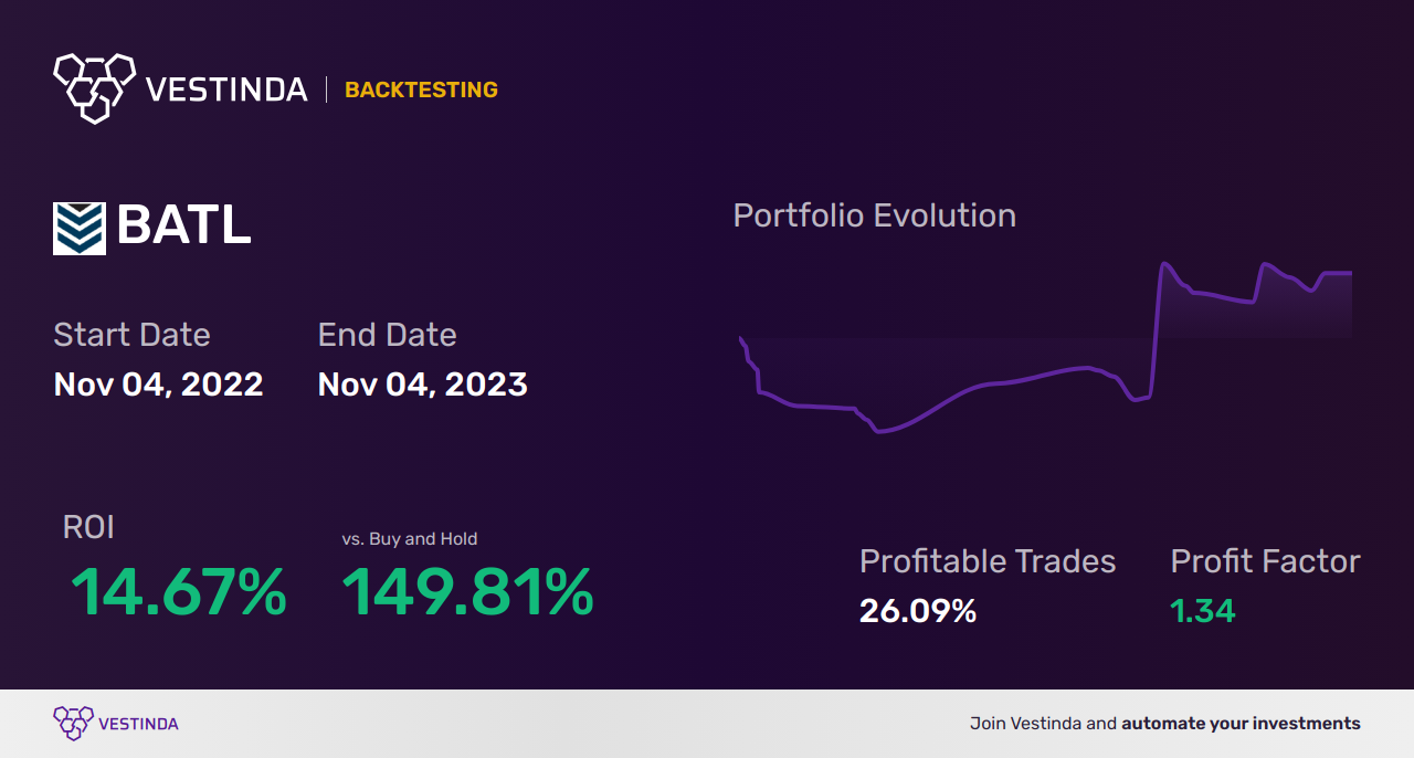BATL Trading Strategies: Unlocking Profit Potential with Battalion Oil Corp - Backtesting results
