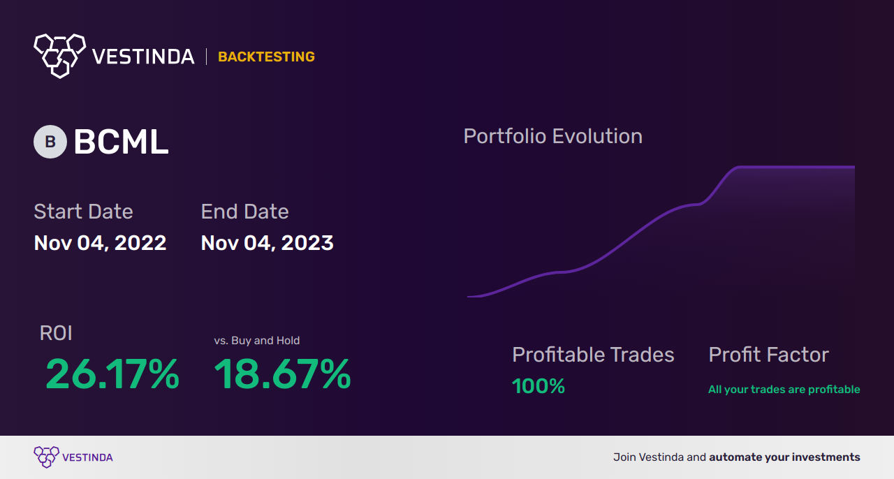BCML (Baycom) Golden Cross Trading: A Strategy for Success - Backtesting results