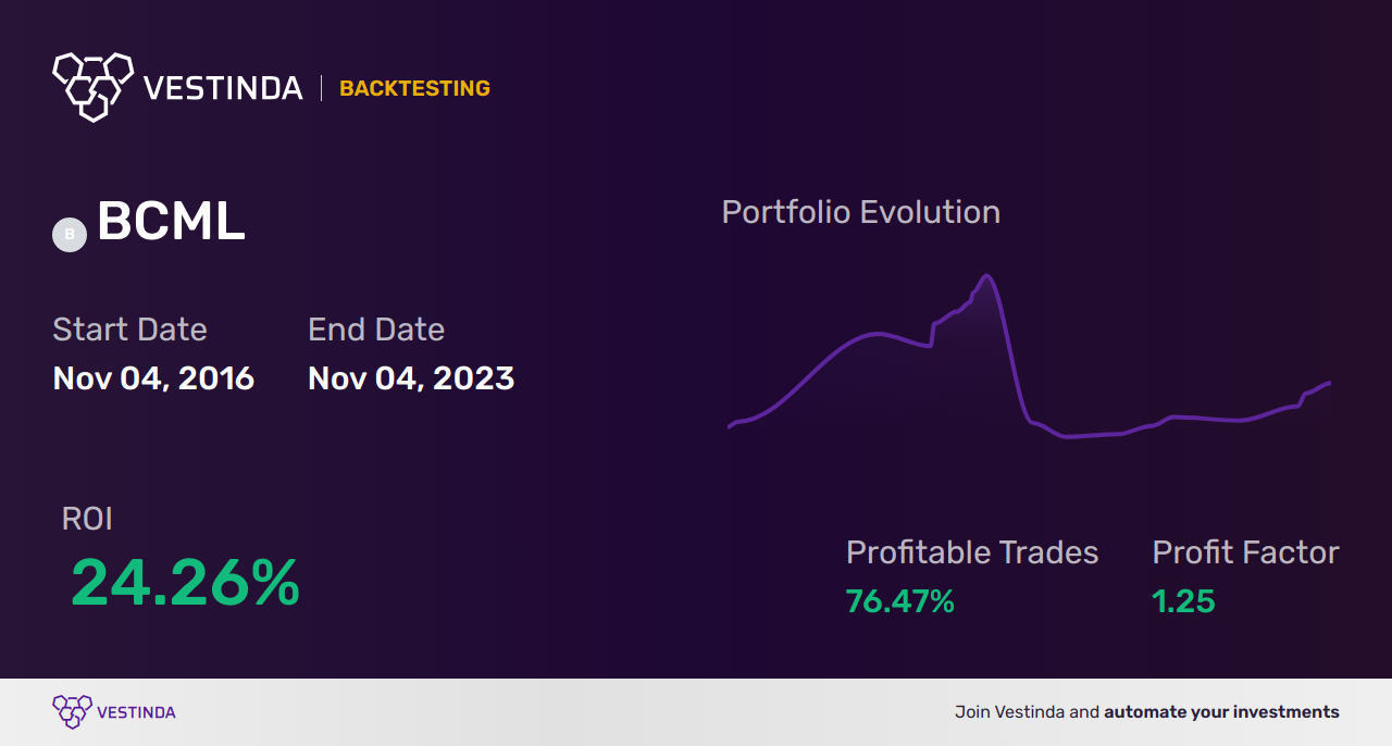 BCML (Baycom Corp) Trading Strategies: Maximizing Profits with BCML - Backtesting results