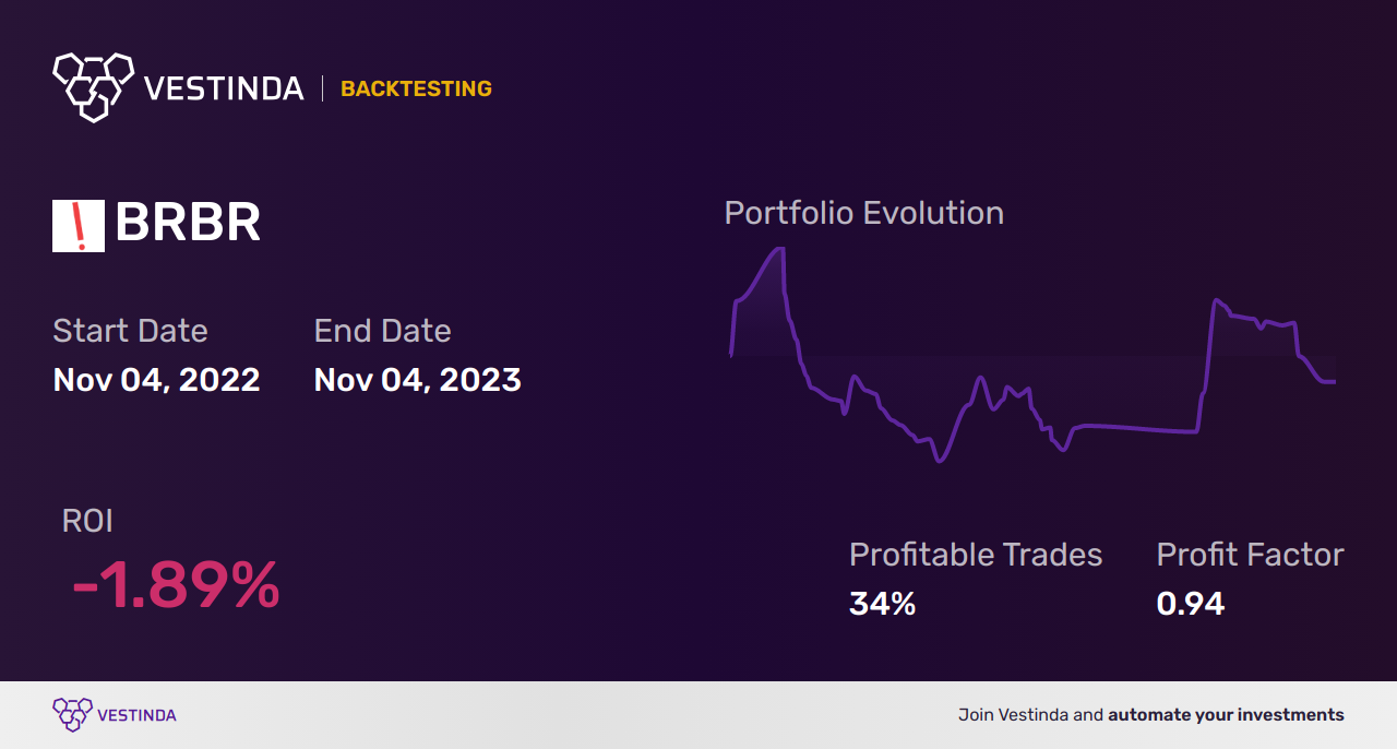 BRBR Golden Cross Trading: Unlocking Profit Potential - Backtesting results