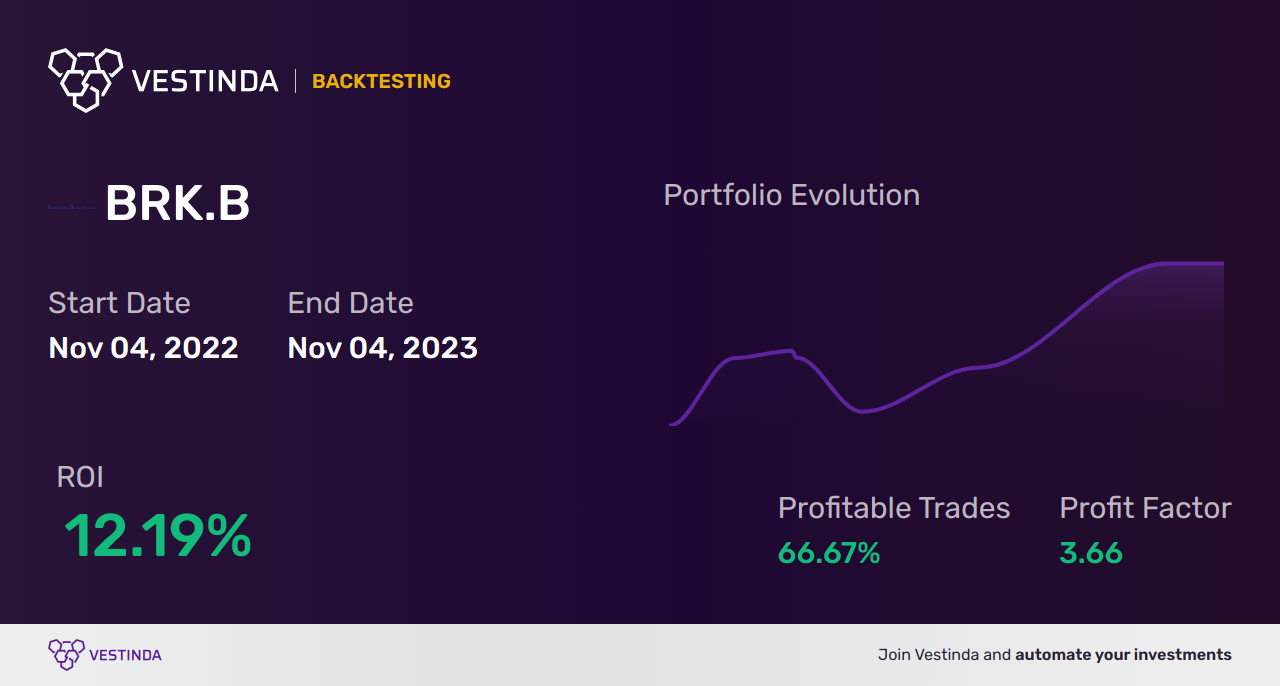 BRK.B (Berkshire Hathaway B) Golden Cross: Trading Insights - Backtesting results