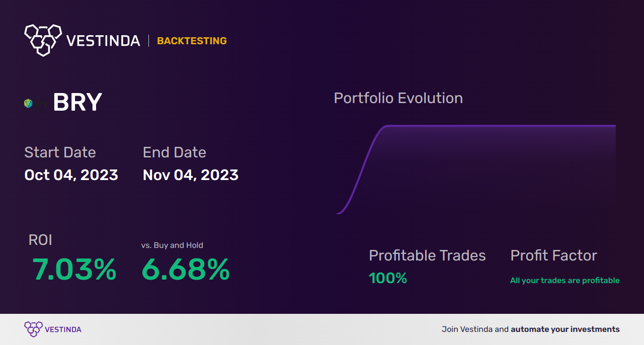 BRY (Berry Corporation) Golden Cross Trading: A Lucrative Strategy - Backtesting results