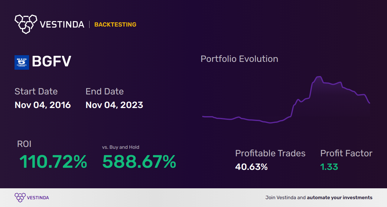 BGFV Trading Strategies: Mastering Big 5 Sporting Goods Corp - Backtesting results