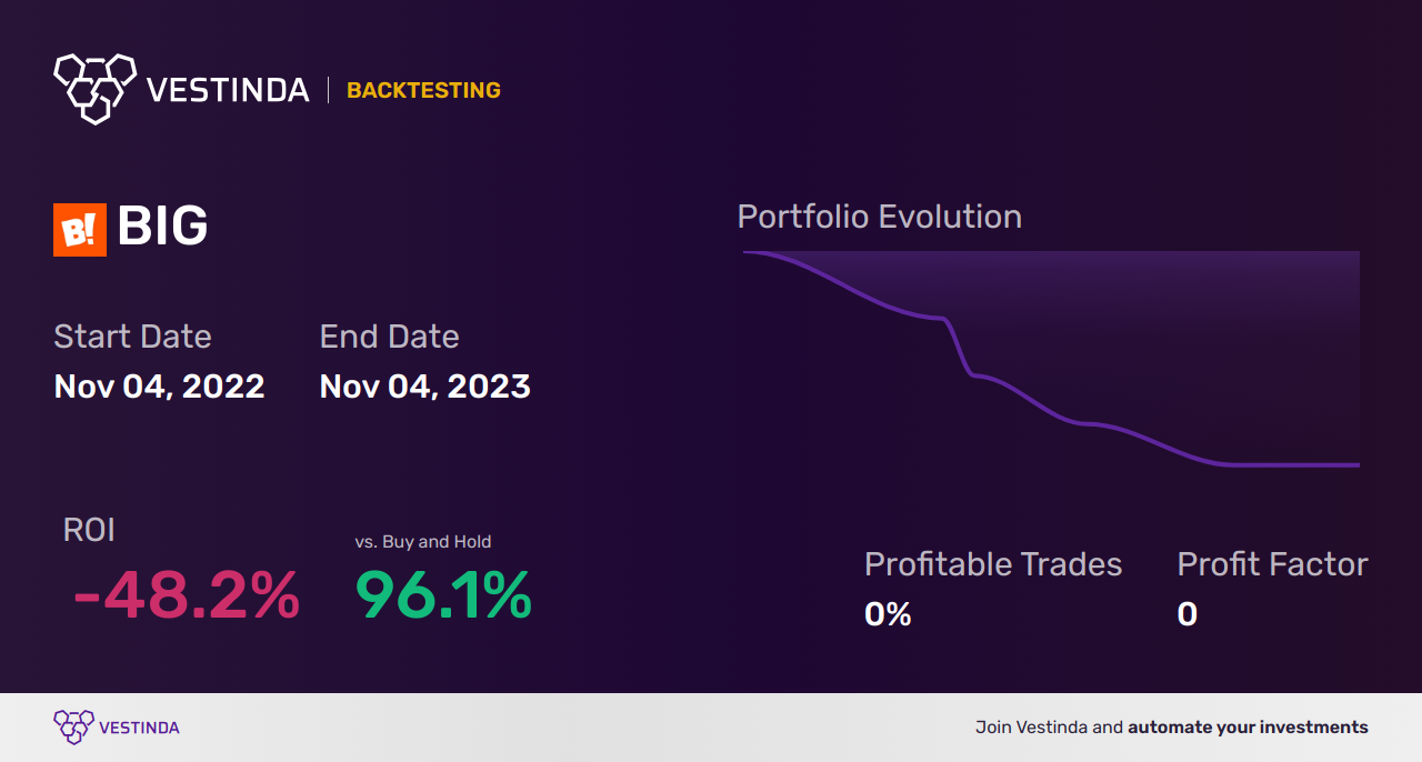 Big Lots Backtesting: A Comprehensive Analysis for Traders - Backtesting results