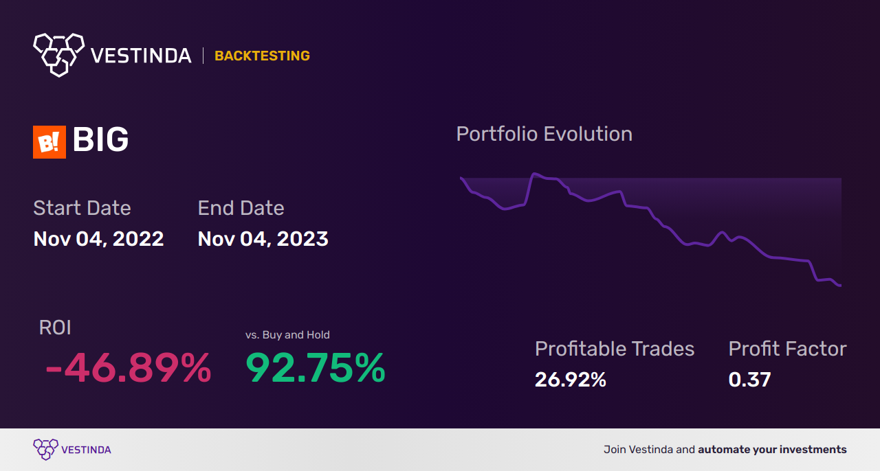 Big Lots Backtesting: A Comprehensive Analysis for Traders - Backtesting results