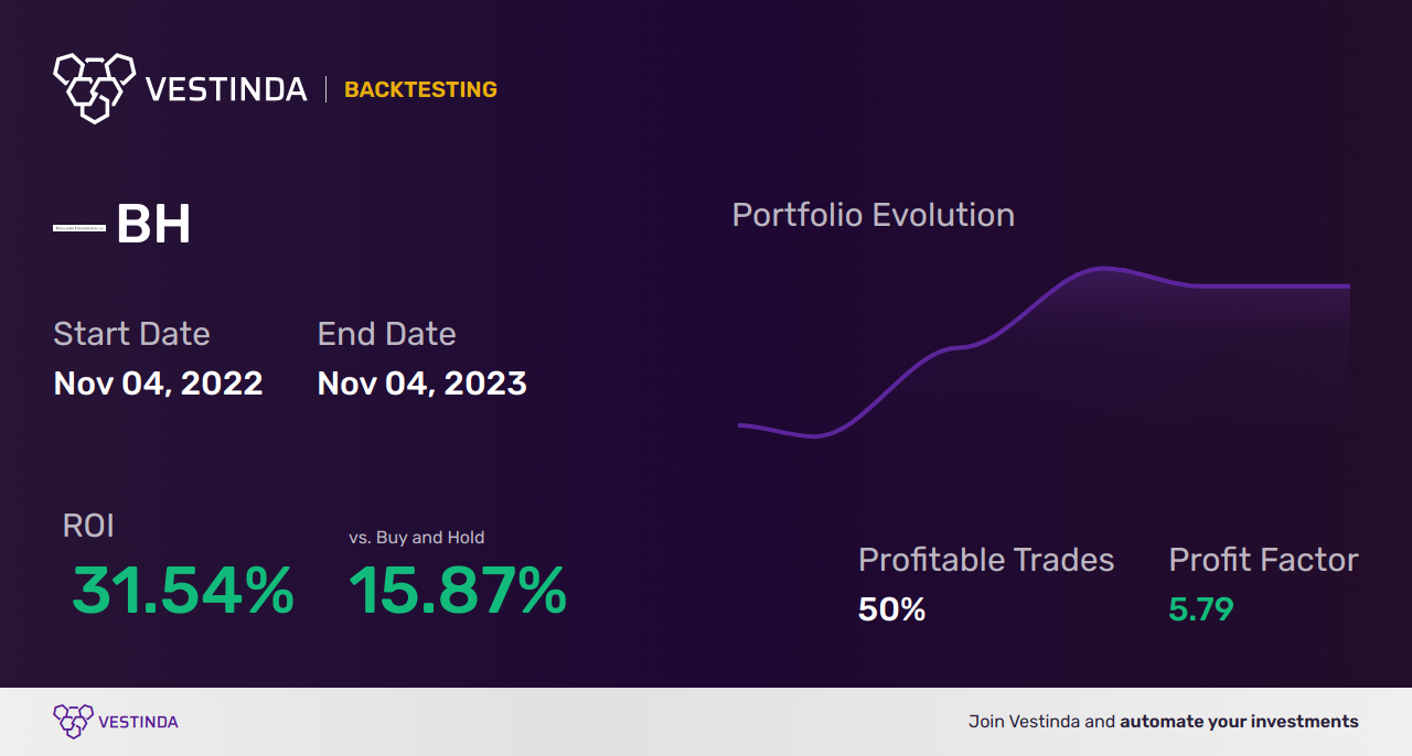 BH Golden Cross Trading: Unveiling Biglari Holdings B's Smart Moves - Backtesting results