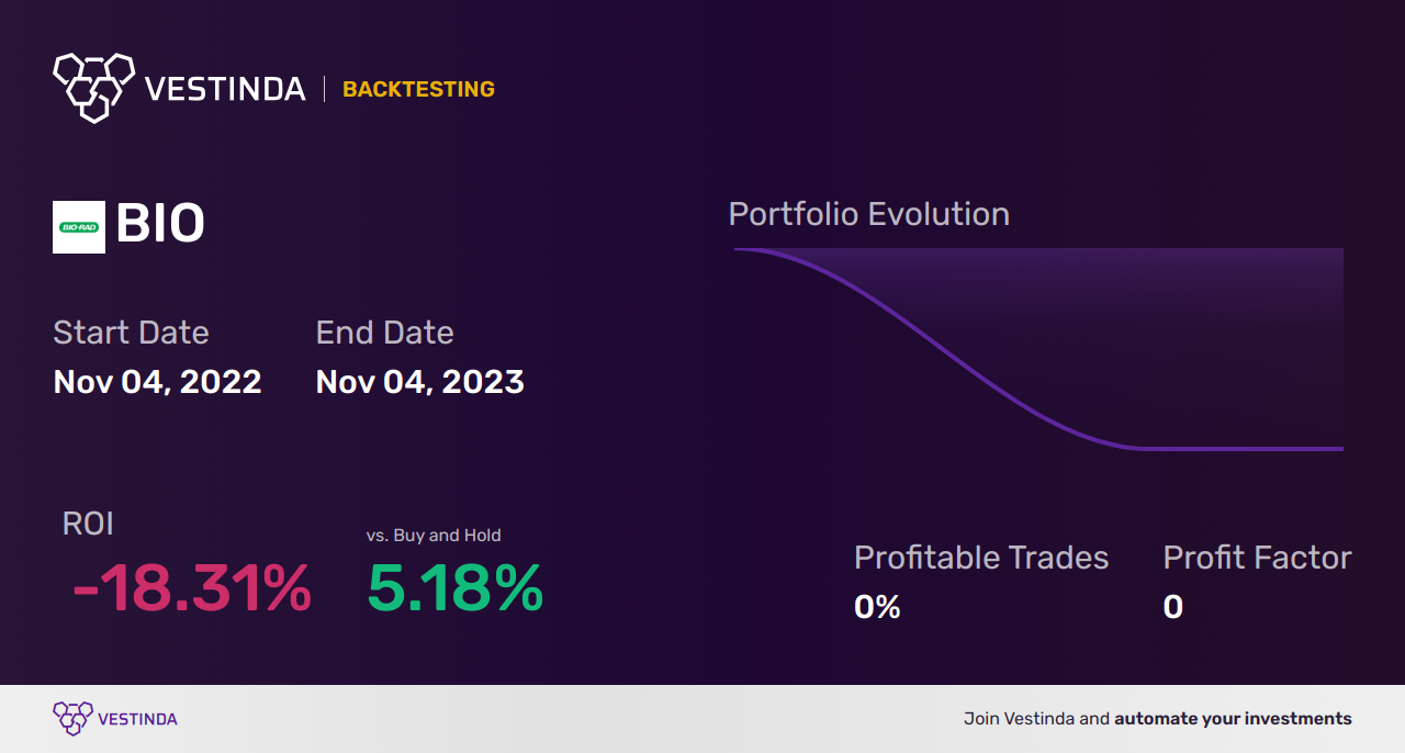 BIO (Bio-rad Labs A) Golden Cross Trading: Strategies And Tips • Vestinda