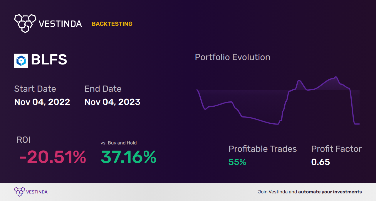 BLFS Backtesting: Unveiling Biolife Solutions Inc's Performance - Backtesting results