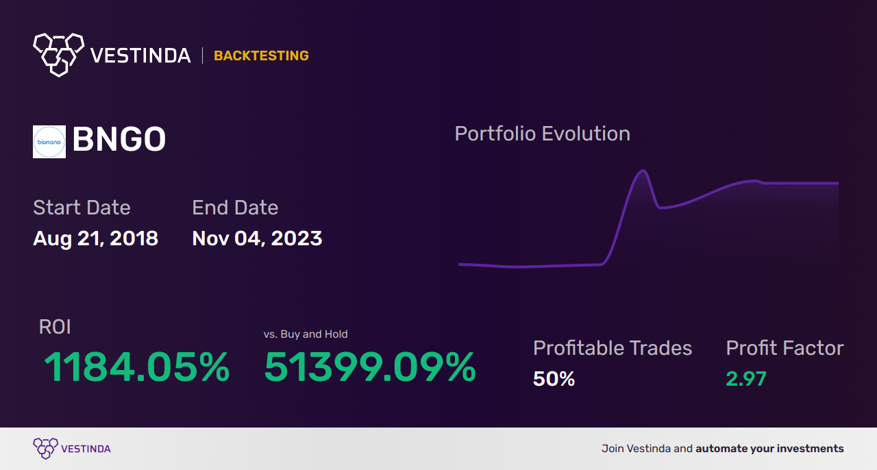 BNGO Trading Strategies: Unveiling Profit Moves for Bionano Genomics Inc - Backtesting results