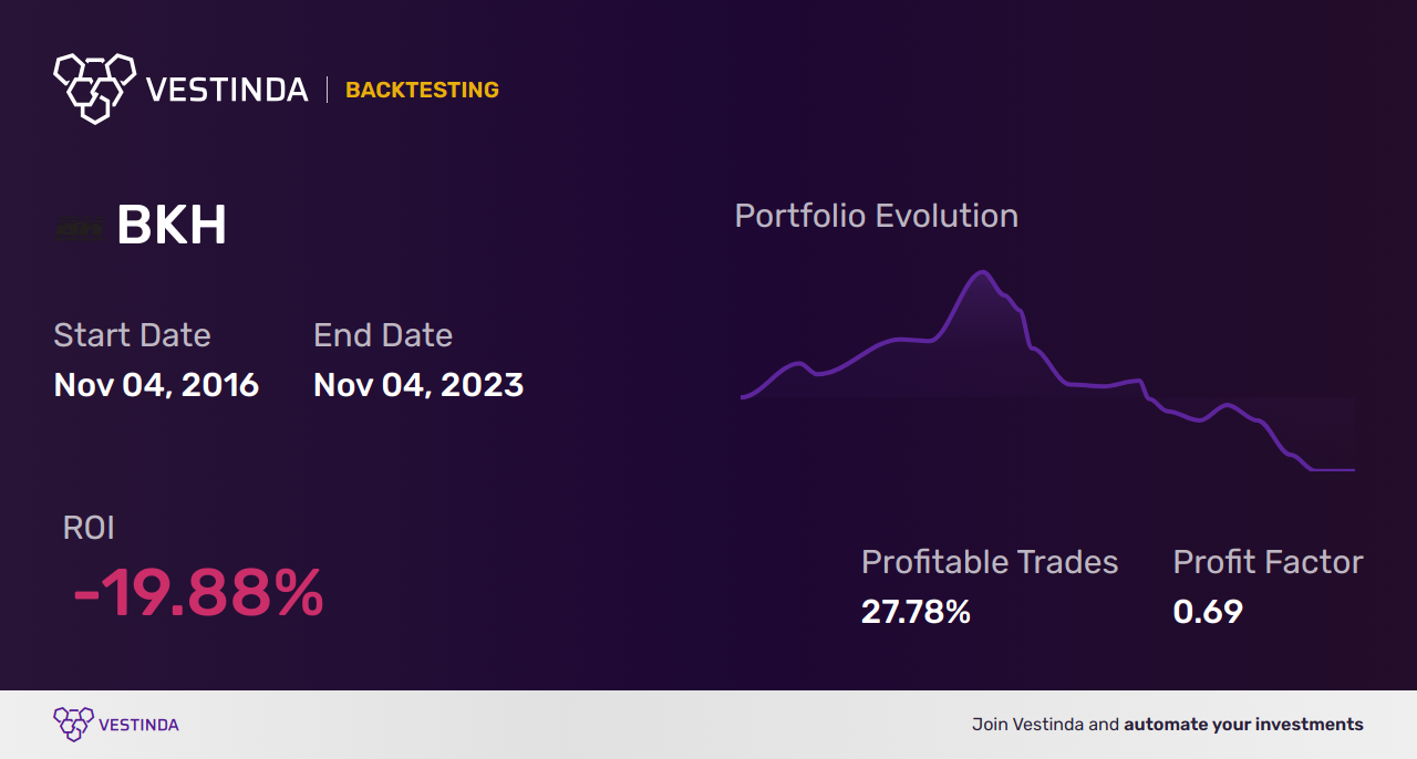 BKH Golden Cross Trading: Boosting Profits with Black Hills Corp - Backtesting results