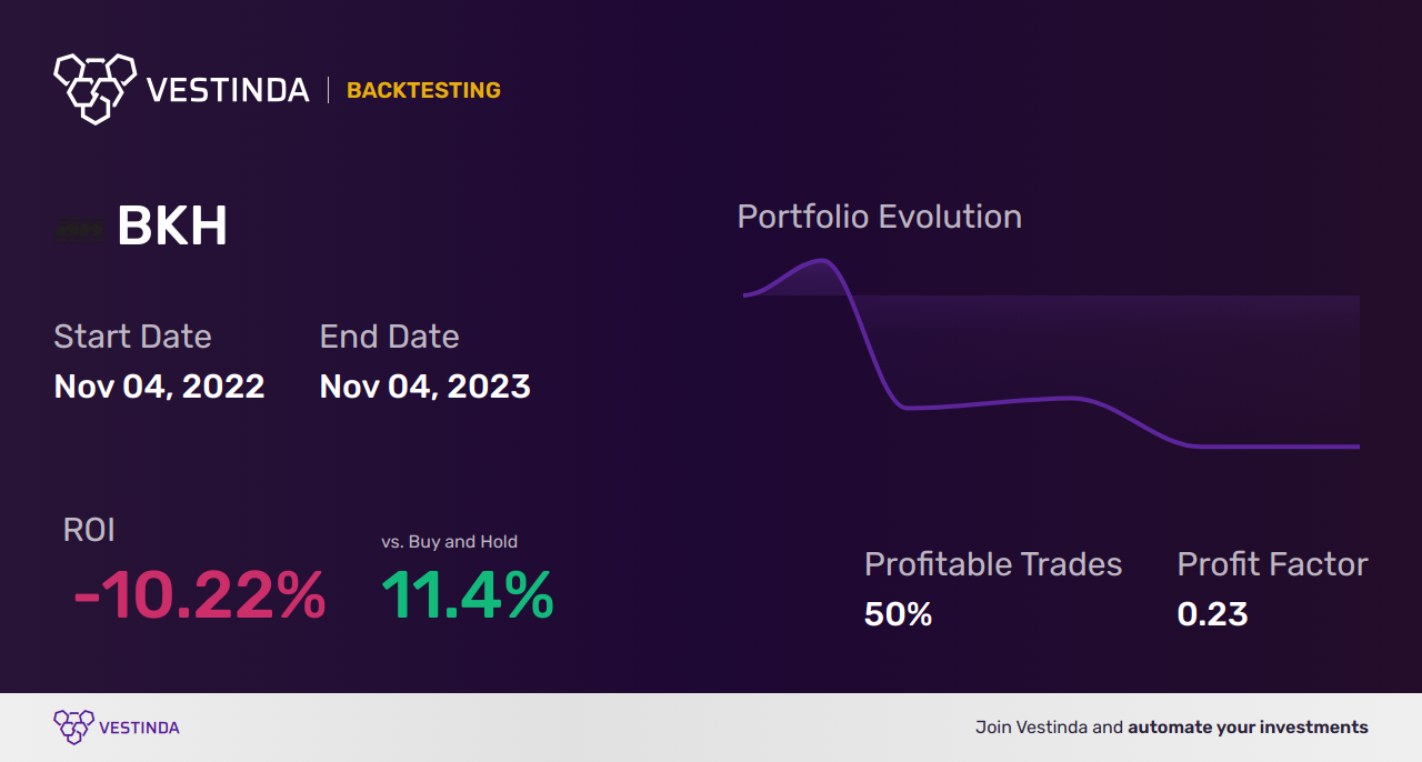BKH (Black Hills Corp) Trading Strategies: Insider Insights and Analysis - Backtesting results