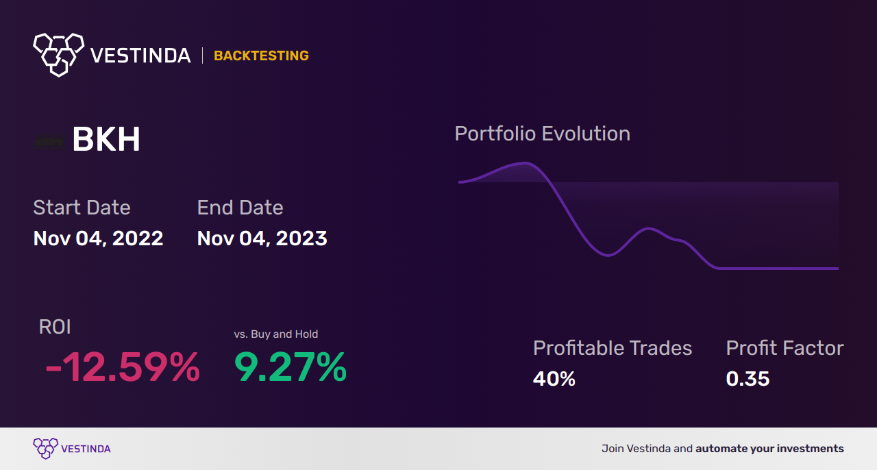 BKH (Black Hills Corp) Trading Strategies: Insider Insights and Analysis - Backtesting results