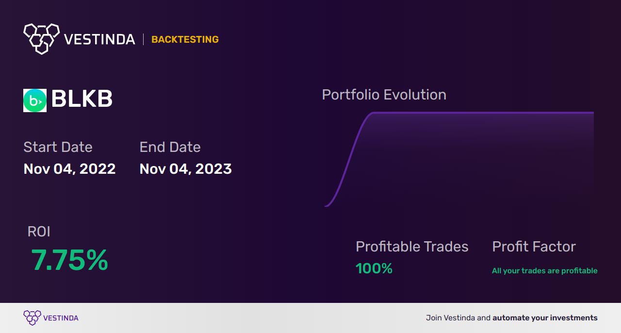 BLKB (Blackbaud Inc) Trading Strategies: Boost Your Investments! - Backtesting results