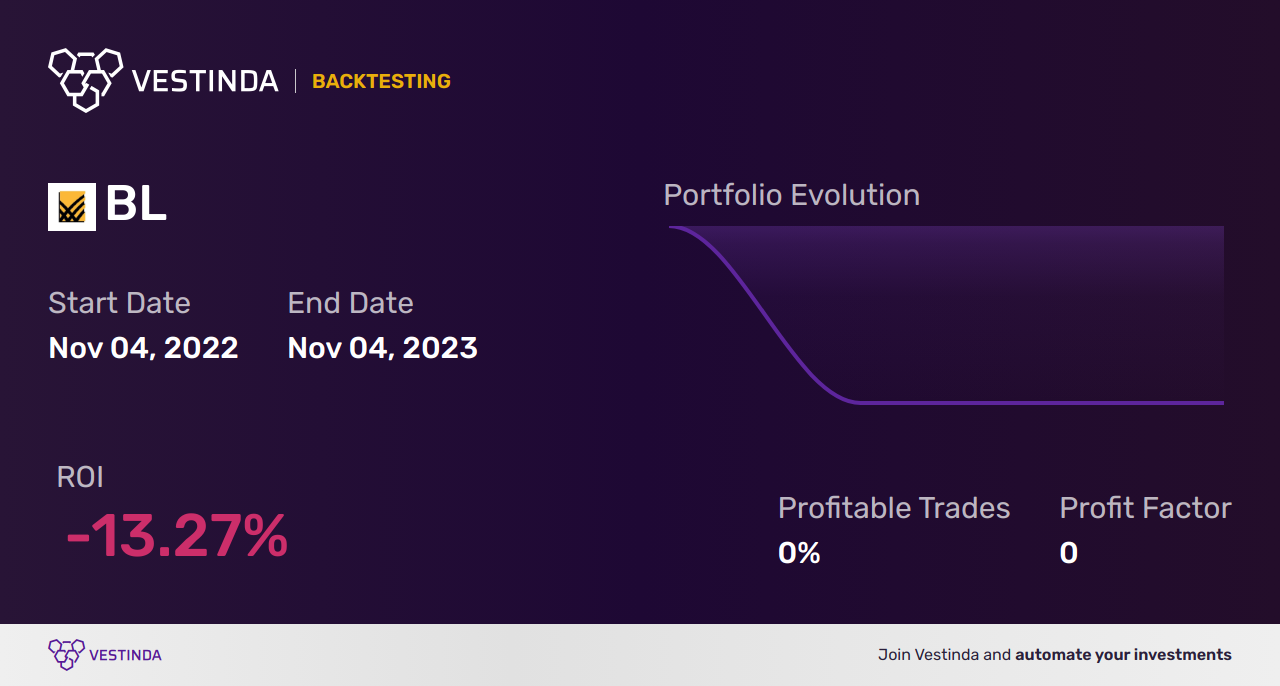 BL Golden Cross Trading: Unlocking Profit Potential - Backtesting results