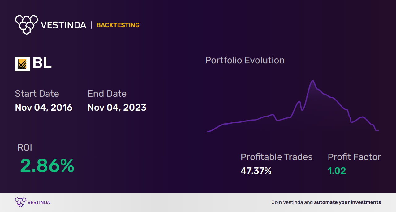 BL (Blackline) Backtesting: Simplified Strategies for Optimal Results - Backtesting results