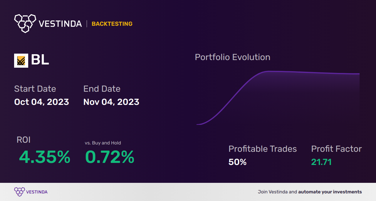 BL Golden Cross Trading: Unlocking Profit Potential - Backtesting results