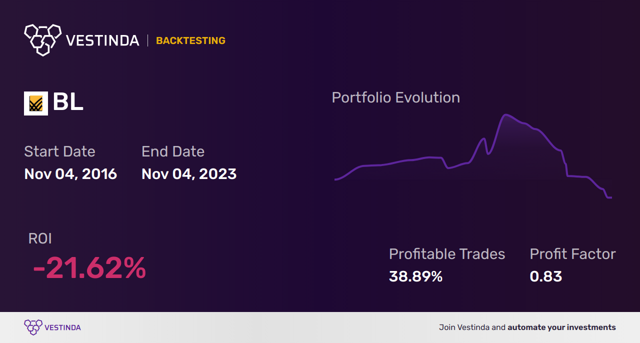 BL (Blackline) Backtesting: Simplified Strategies for Optimal Results - Backtesting results