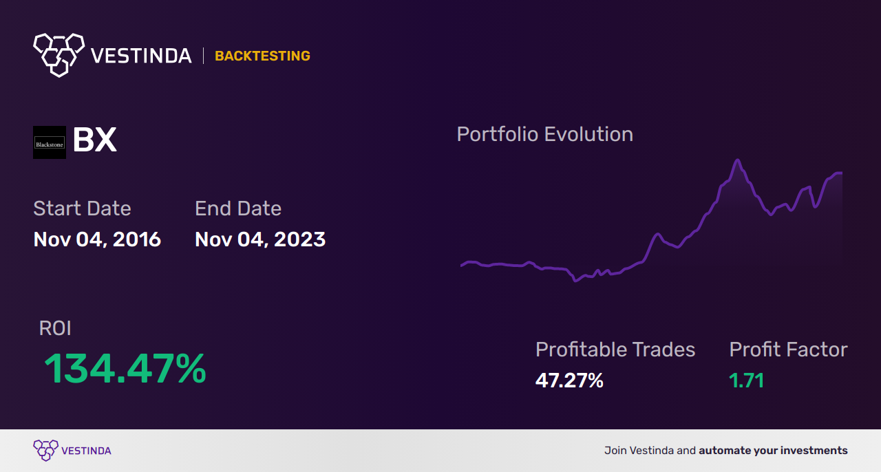 BX (Blackstone Group Inc-the) Trading Strategies: Unveiling Winning Tactics  • Vestinda