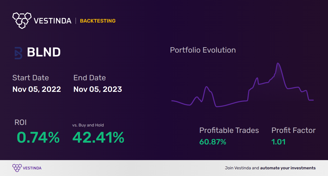 BLND (Blend Labs) Backtesting: Unveiling Advanced Mortgage Analytics - Backtesting results