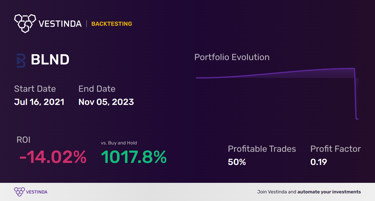 BLND (Blend Labs) Backtesting: Unveiling Advanced Mortgage Analytics - Backtesting results