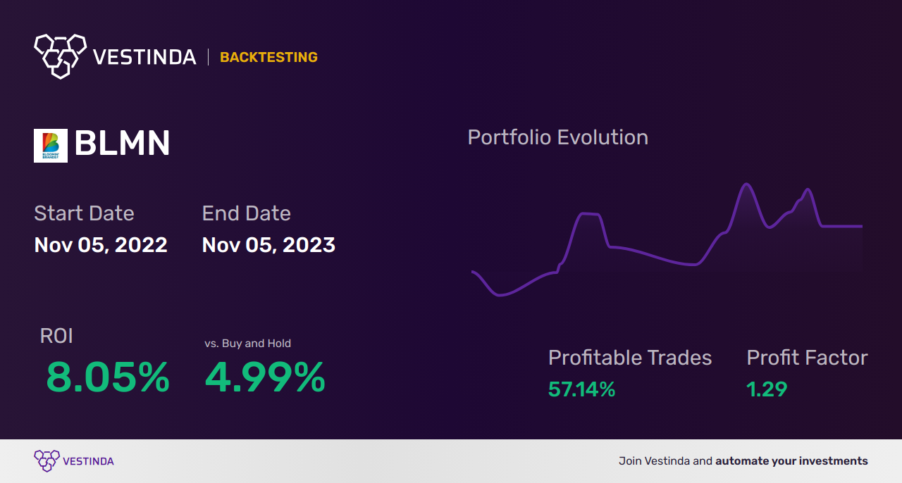 BLMN Trading Strategies: Unlocking Success with Bloomin' Brands Inc - Backtesting results