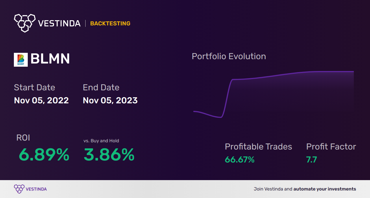 BLMN Trading Strategies: Unlocking Success with Bloomin' Brands Inc - Backtesting results