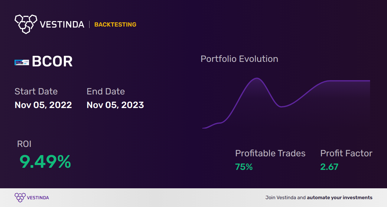 BCOR (Blucora) Golden Cross Trading: Expert Strategies Revealed - Backtesting results