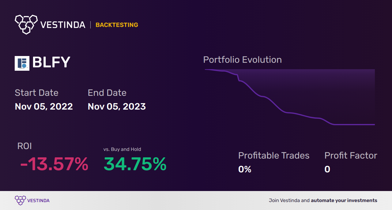 BLFY (Blue Foundry Bancorp) Backtesting: A Comprehensive Analysis - Backtesting results