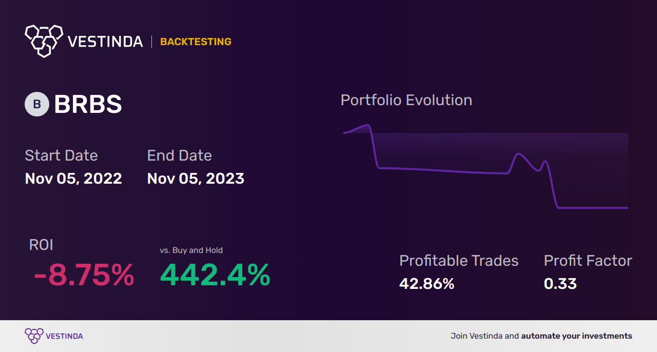 BRBS Trading Strategies: A Guide to Blue Ridge Bankshares Inc. - Backtesting results